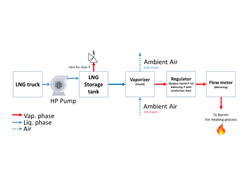 FlowDiagram